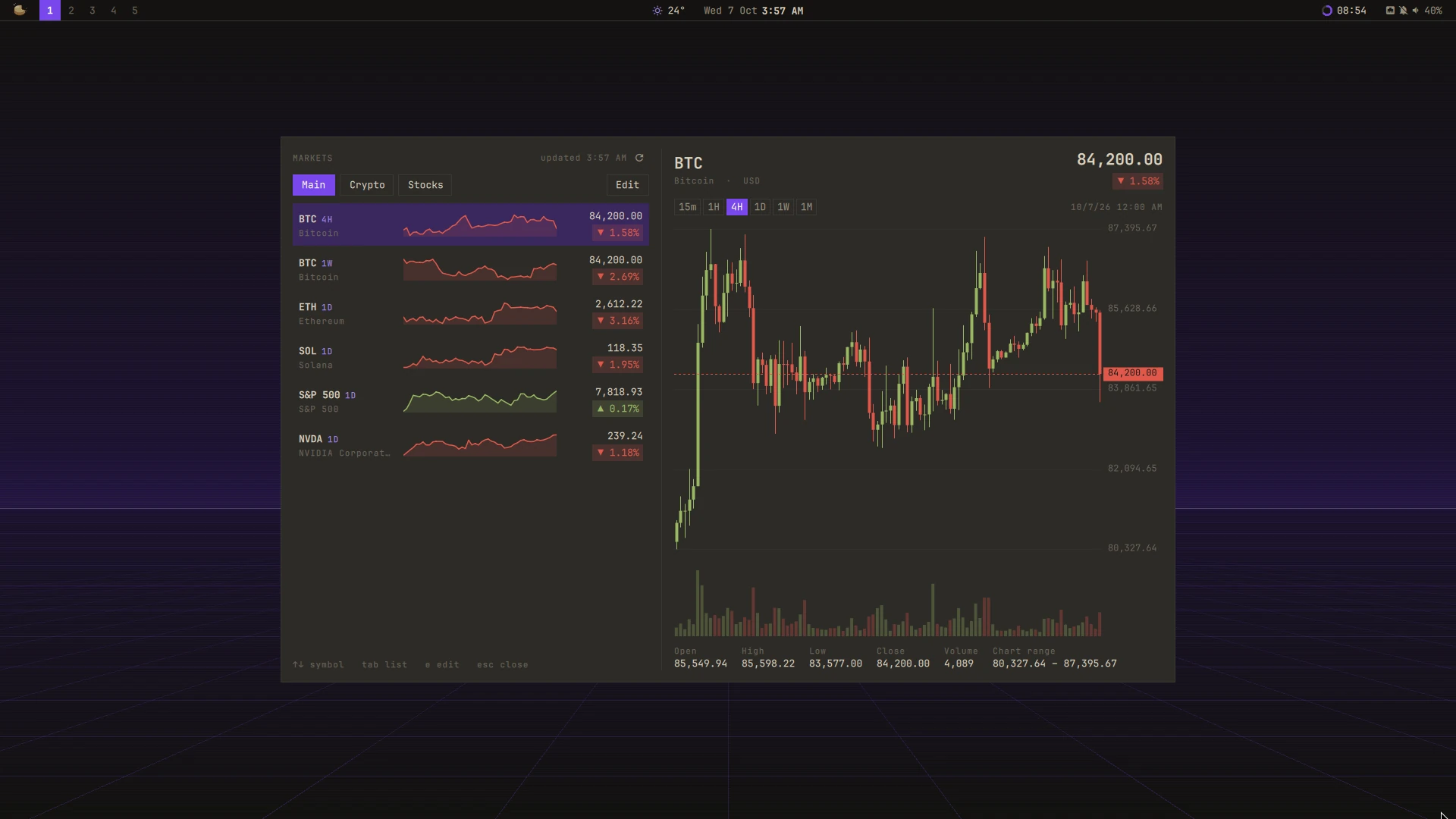 Markets: a screenshot
